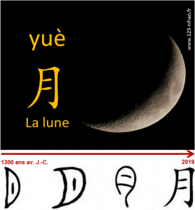 evolution du mot lune en chinois